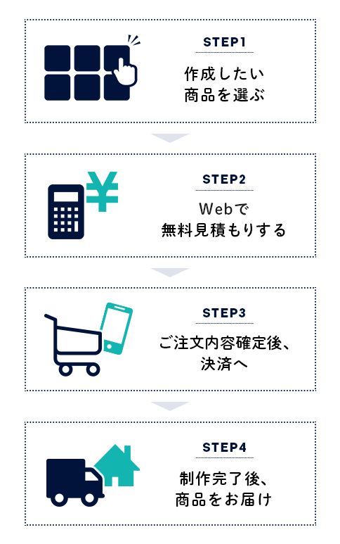 注文ステップ紹介SP版画像